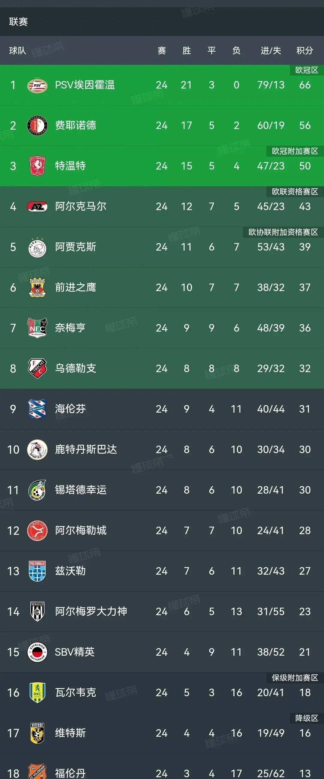 AC米兰豪取连胜，领跑积分榜保持不败的简单介绍